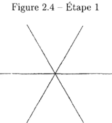 Figure 2.4 - Étape 1 