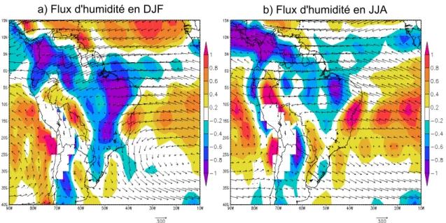 FIGURE 2.3 – Flux d’humidité intégré verticalement de la surface à 300hPa (vecteurs) et sa divergence (couleur) pour a l’été (DJF), et b l’hiver (JJA)