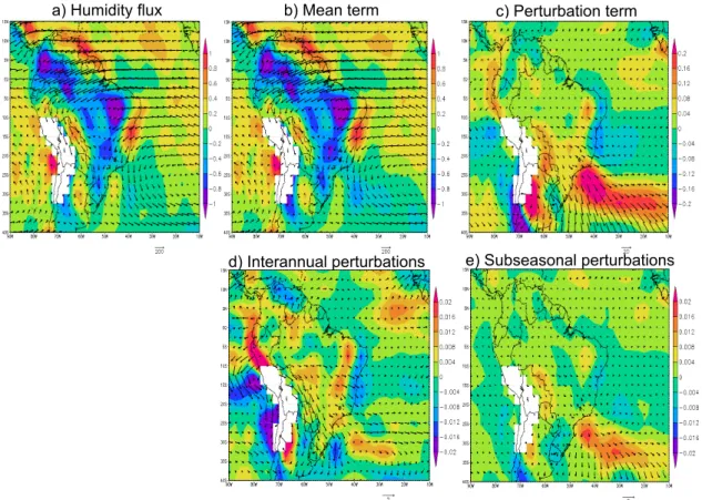 FIGURE 3.4 – DJF mean vertically-integrated moisture flux from 925 to 700hPa (arrows) and its divergence (color), from the 1979-1999 period of the NCEP-NCAR Reanalysis  (Kal-nay et al., 1996)