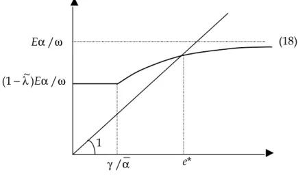 Figure 2: Determination of the Effort Level