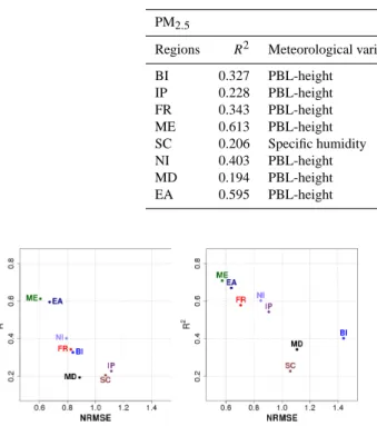 Table 1. Statistical models per region that explain the average PM 2.5 concentrations during 1976–2005.