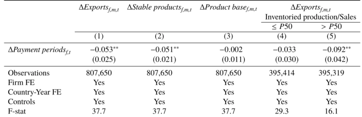 Table 2.6 – Alternative mechanisms: product mix and capacity constraints