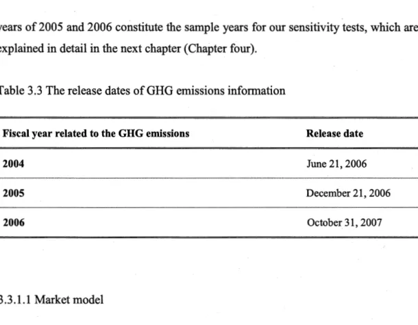 Table 3 .3 The release dates of GHG emissions information 