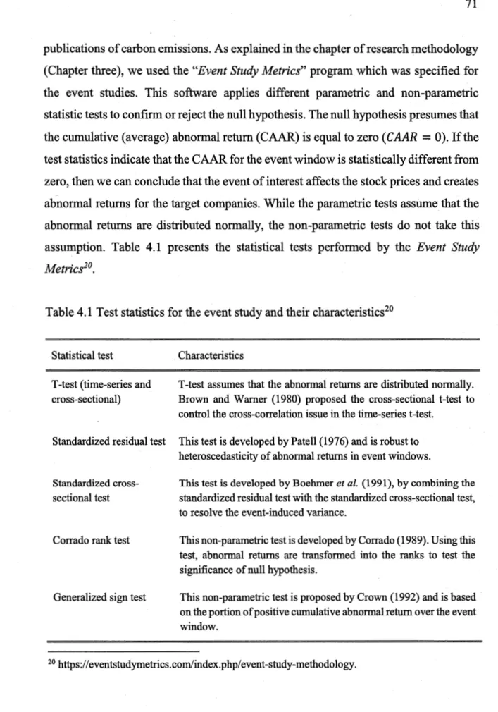 Table 4.1  Test statistics for the event study and their characteristics 20 