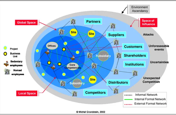 Figure 1: The Formal and Informal Digital Information Network within the Extended Company  The Extended Company meets fundamental problems of information exchange and knowledge sharing  among, on the one hand, its formal entities distributed in the world (