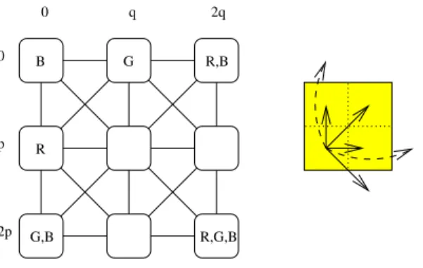 Figure 4: Case a = 2, b = 2 with (i, j) conflicting. In this figure all vectors that are not depicted (for readability) are non-conflicting.