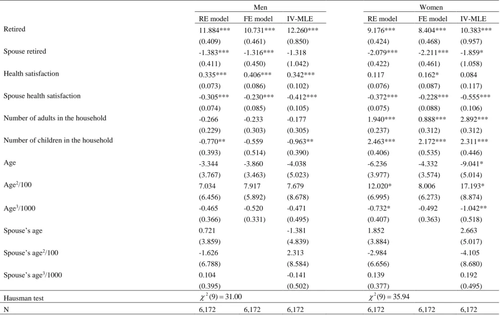 Table 3. Retirement and hours of home production per week in couples: Linear models 