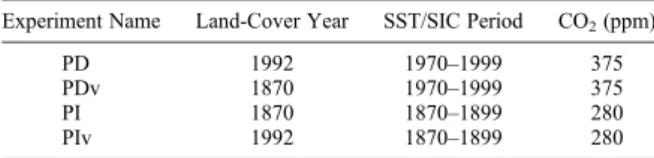 Table 1. Simulations Carried out Within the LUCID Intercompar- Intercompar-ison Project a