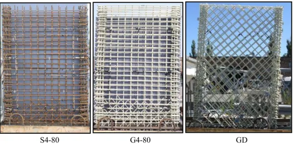 Figure 3.5 – Assembly of the wall cage to the base cage 