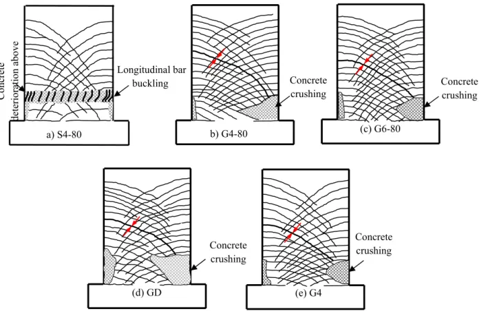 Figure 4.6 – Crack pattern (note: the cracks with bold line are the major detected shear cracks) 