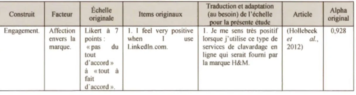 Tableau 3.5  Échelles de l'engagement envers la marque 