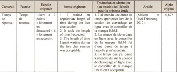 Tableau 3.7 Échelle du temps de réponse 