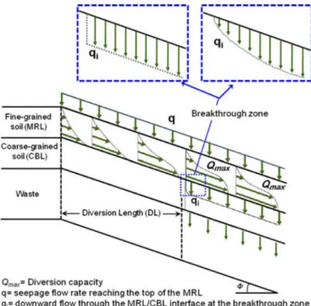 Fig. 1 Schematic of an inclined CCBE. The dotted squares present water flow vectors through the 