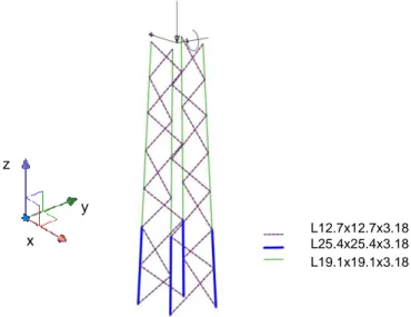 Figure 7: Numerical model of the tested part of a lattice tower  substructure  L12.7x12.7x3.18 L25.4x25.4x3.18 L19.1x19.1x3.18 z y x x z y 