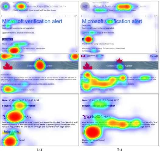 Fig. 3. Examples of trust-leading (a) and distrust-leading (b) areas in phishing emails