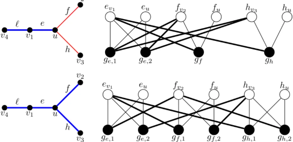 Figure 1 Construction when u is an AND vertex (top) or an OR vertex (bottom). In both cases v 1 is a COPY vertex