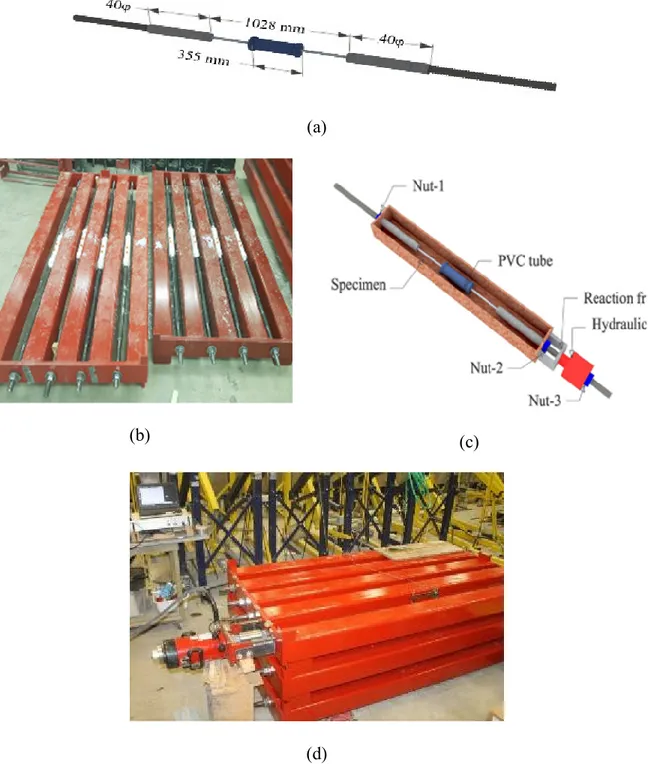 Fig. 3-2  . Loading and conditioning system used for Specimens: a) dimensions and  overview of the GFRP specimens b) testing frame, c) device for sustained load  application, d) readjustment of sustained load level, in an inspection session, using 