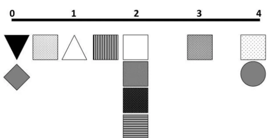 Figure 4. Positions exprimées des agents concernant l’acceptabilité des tortues / Positions expressed by agents concerning the acceptability of turtles.