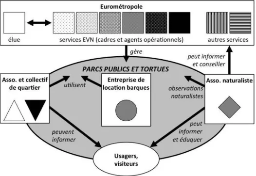 Figure 2. Position des 13 agents enquêtés / Position of the 13 interviewed agents. 