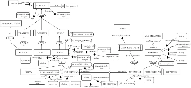 Fig. 1. Example of a FSM-based model