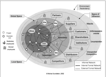 Figure 2: The Information Networks within the Extended Company 