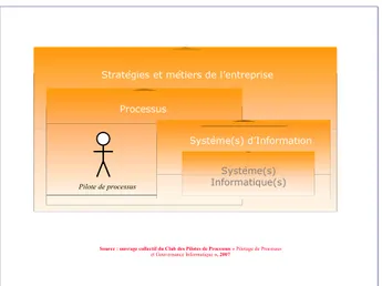 Figure 2: The strategies and business, the business process modeling, the  information system and the digital information system within the  Extended Company 