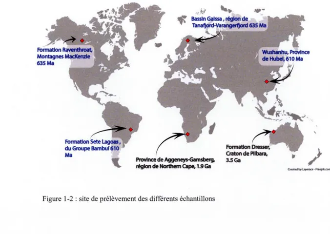 Figure  1-2  : site de prélèvement des différents échantillons 