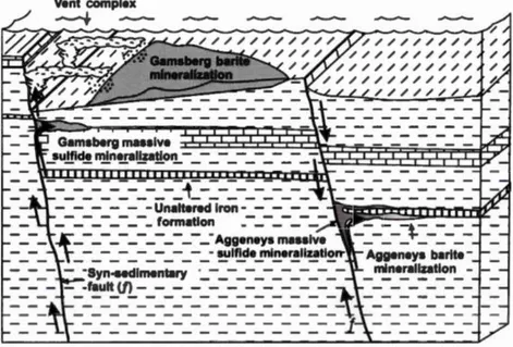Figure  1-7  : Diagramme  schématique illustrant  les  formations  hydrothermales de  barytine 