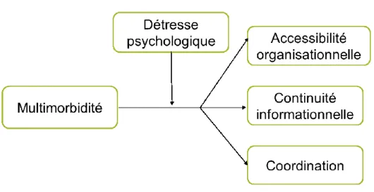 Figure 3. Modèle conceptuel