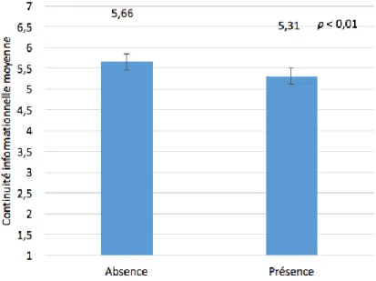 Figure 6. Continuité informationnelle selon le statut de multimorbidité 