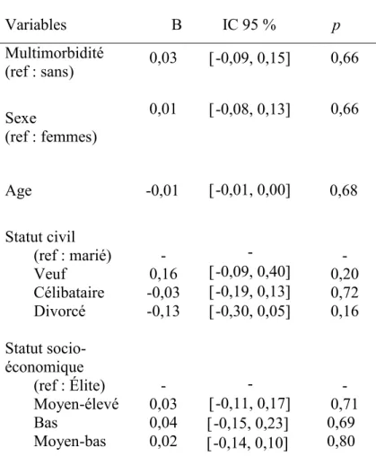 Tableau 4. Régression linéaire de la multimorbidité et  des variables sociodémographiques sur la coordination 
