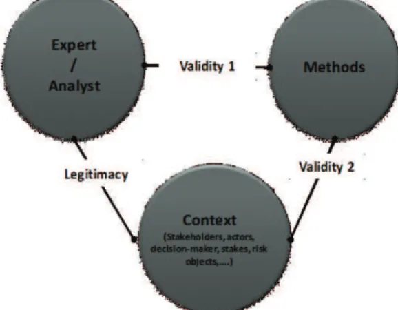 Figure  6 provides  an  overview  of  our  proposal of  necessary  aspects  to  consider  when  dealing  with  expertise issue.