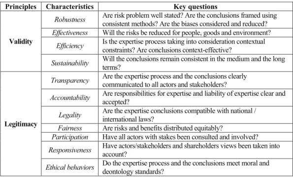 Table 2. How to implement the validity and the legitimacy principles for expertise analytics and ethics