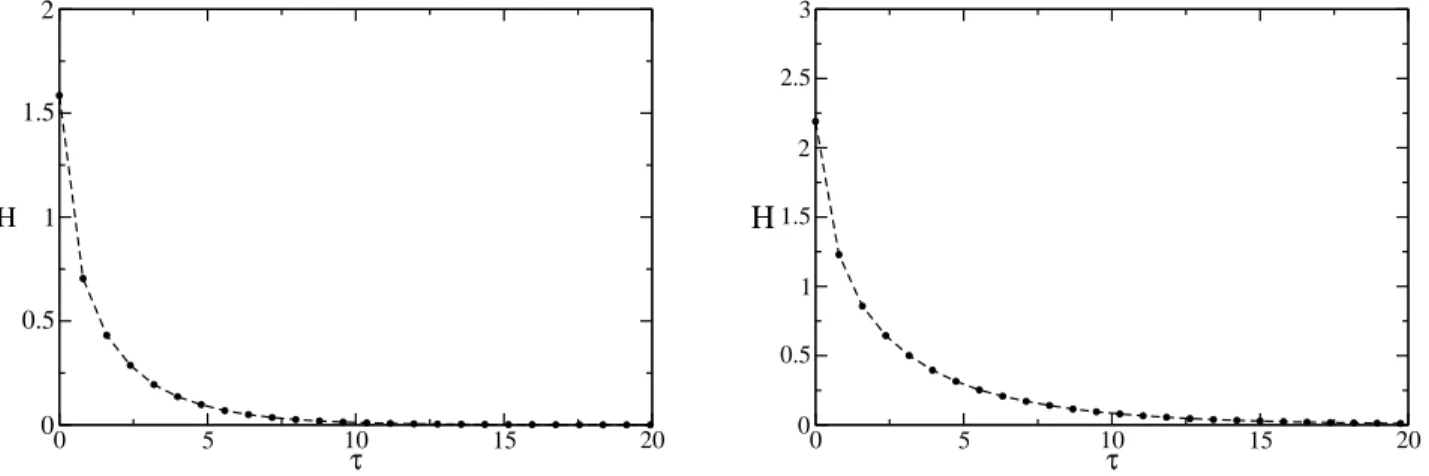 Figure 3. Left) DSMC results of the time evolution of H (τ ) for the the stochastic thermostat for α = 0.9, starting with a flat distribution