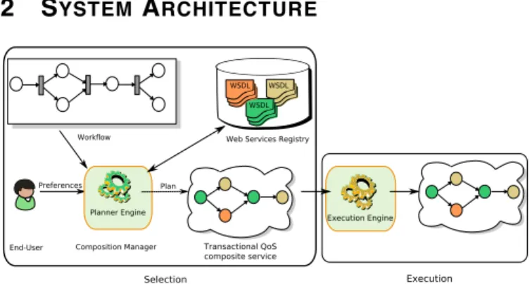 Fig. 1. Architecture of our system
