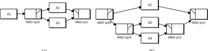 Fig. 6. Examples of workflow resulting in the composition of two TCWS