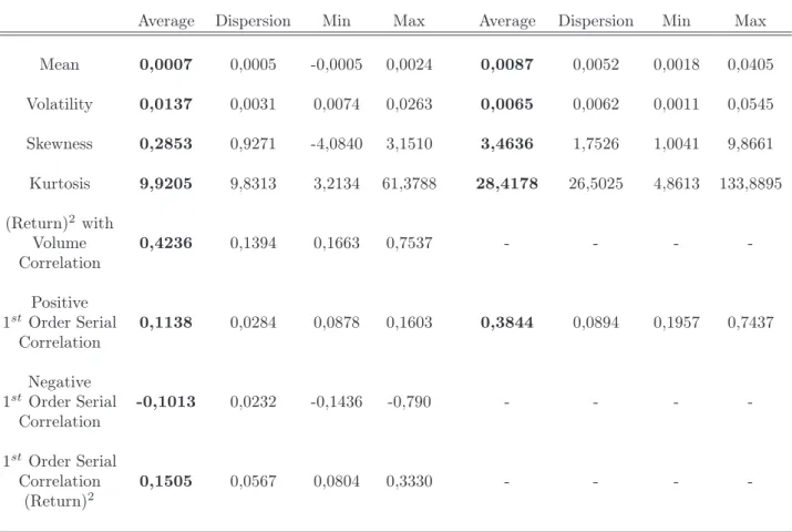 Table 1: Summary statistics for return and turnover time series.