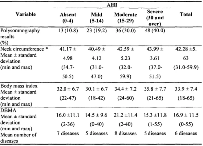Table 1  Patients characteristics