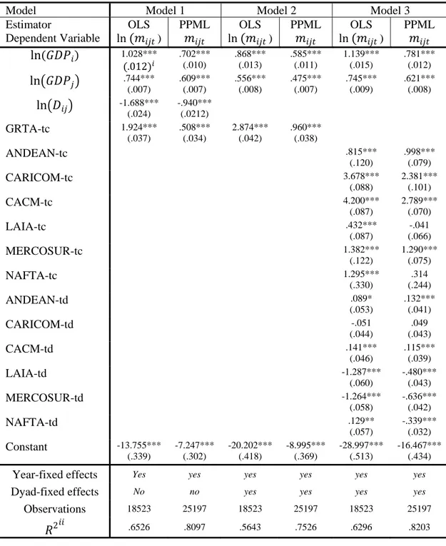 TABLE 1: Regression Results 