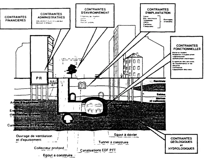Figure 9. Construire en site urbain : les contraintes d'environnement. 