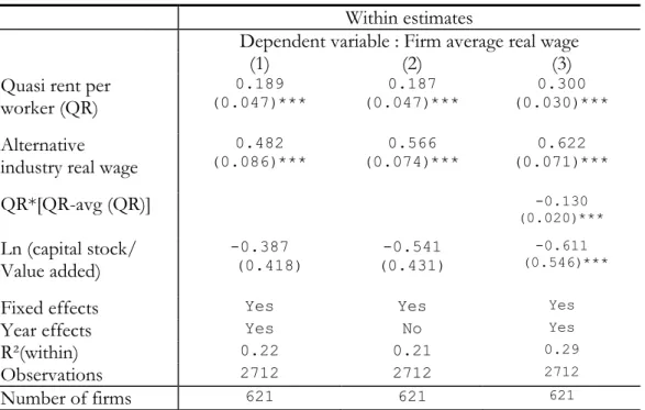 TAB. 4 - Quasi rent per worker and wage inequality  