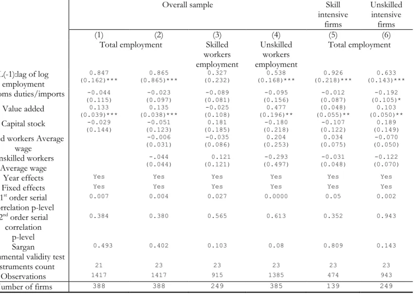 TAB. 5- Employment effects  