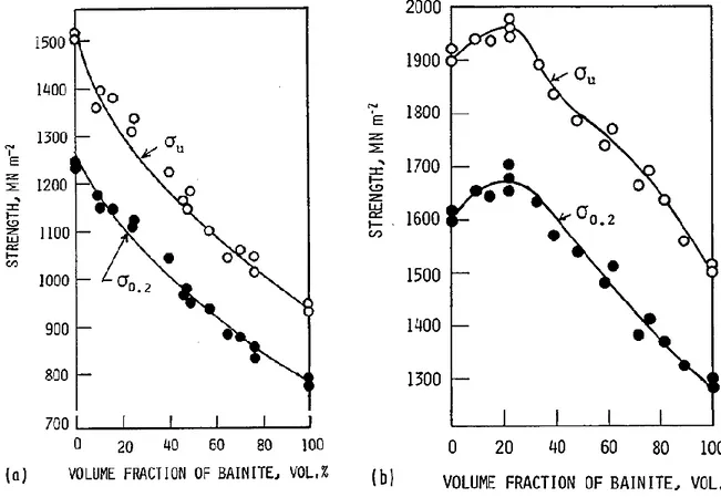 Figure I.25 : Représentation schématique des microstructures de type martensite et bainite inférieure pour  les aciers ayant : a) 0.2% C et b) 0.4% C