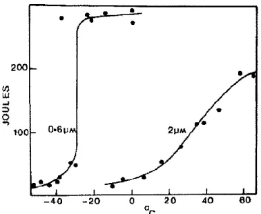 Figure I.32 : Effet de la taille des carbures sur la transition ductile-fragile d’un acier ferritique, d’après  Petch, 1981 [50]