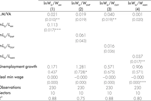 Table 5 - Sensitivity tests, 1975-1998