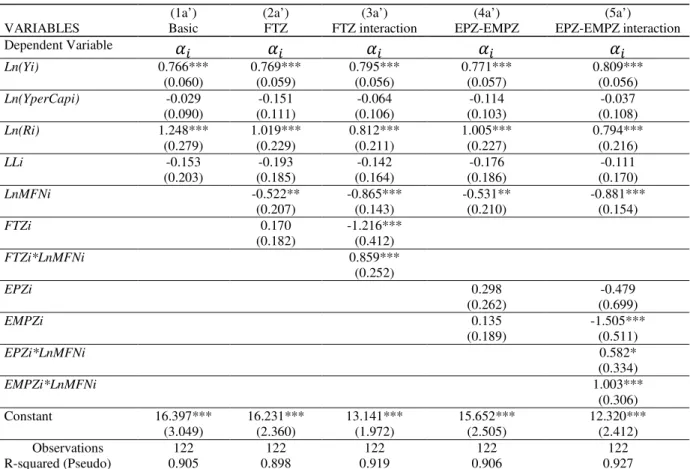 Table  3a  and  Table  3b  show  the  results  of  the  second-stage  regression  for  exporter  fixed 