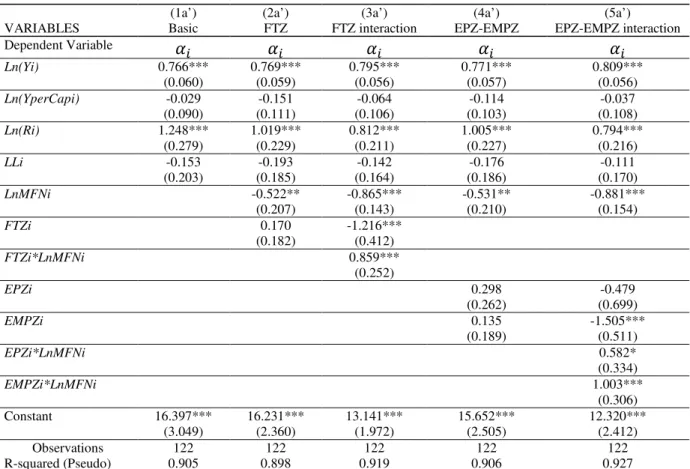 Table  3a  and  Table  3b  show  the  results  of  the  second-stage  regression  for  exporter  fixed  effects ( 	  ) and importer fixed effects ( 	  )