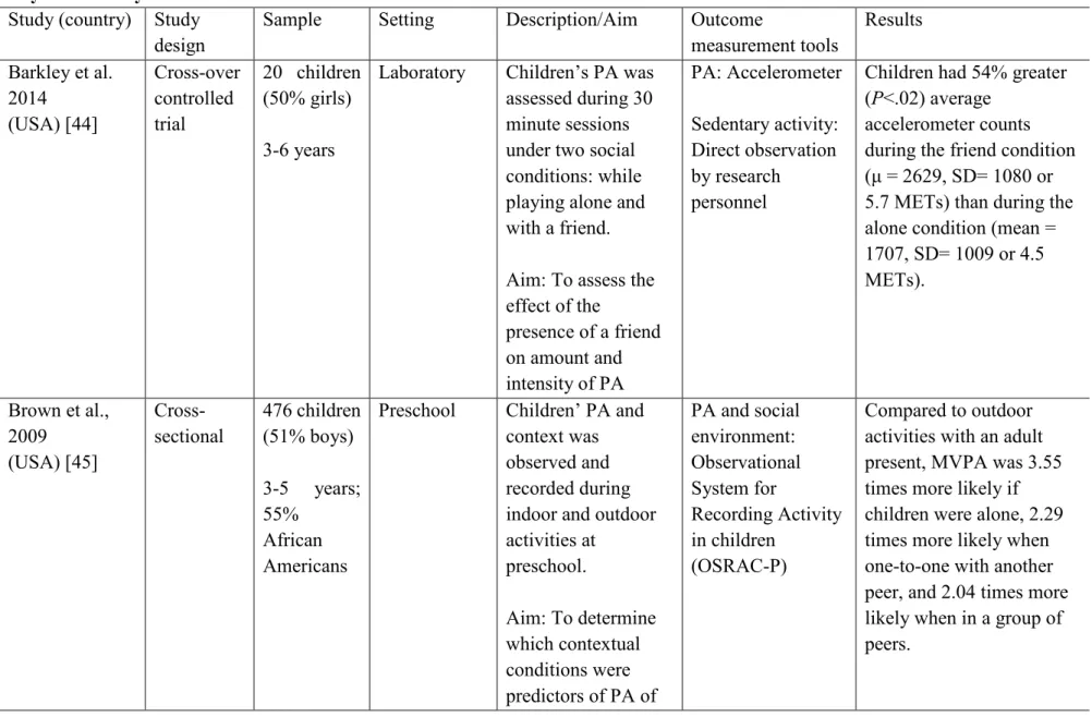 Table 1. Characteristics of included studies   Physical activity  