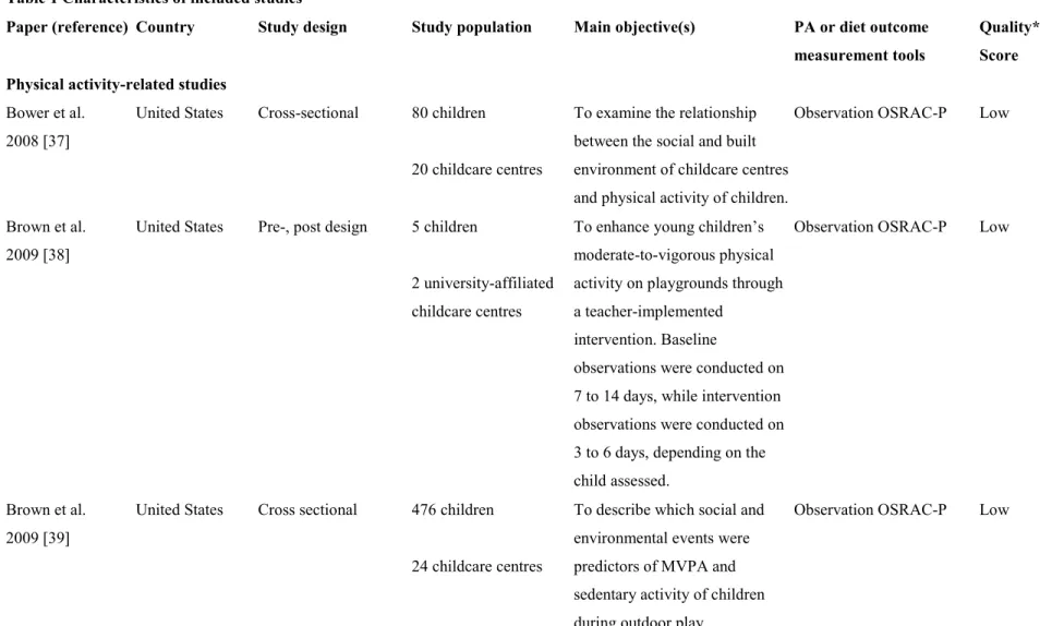 Table 1 Characteristics of included studies  