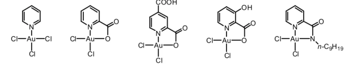 Figure 1.8.  Various anionic and neutral organometallic gold(III) compounds 